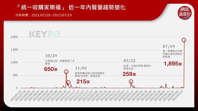 image source:《KEYPO大数据关键引擎》