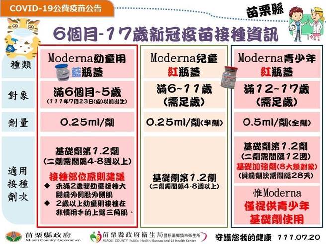 疫苗接种资讯。（苗栗县府提供／李京升苗栗传真）