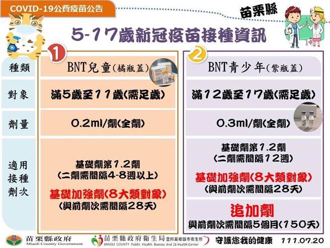 疫苗接种资讯。（苗栗县府提供／李京升苗栗传真）