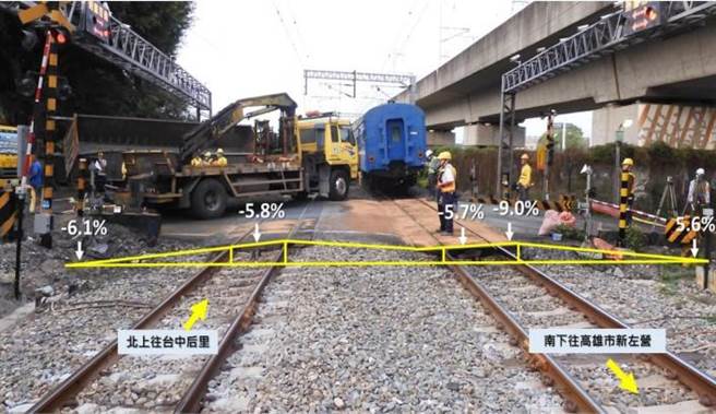 2020年4月10日台铁3198次电联车行经高雄市屏山巷时，撞上卡在平交道的货运半联结车，造成6人受伤。（运安会提供／陈佑诚传真）