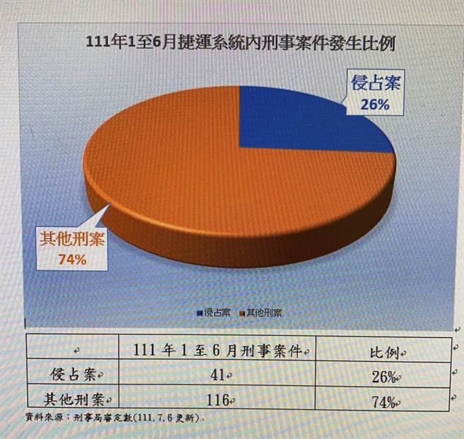捷运警察呼吁切勿因一时贪心将拾得物品据为己有。（翻摄画面）