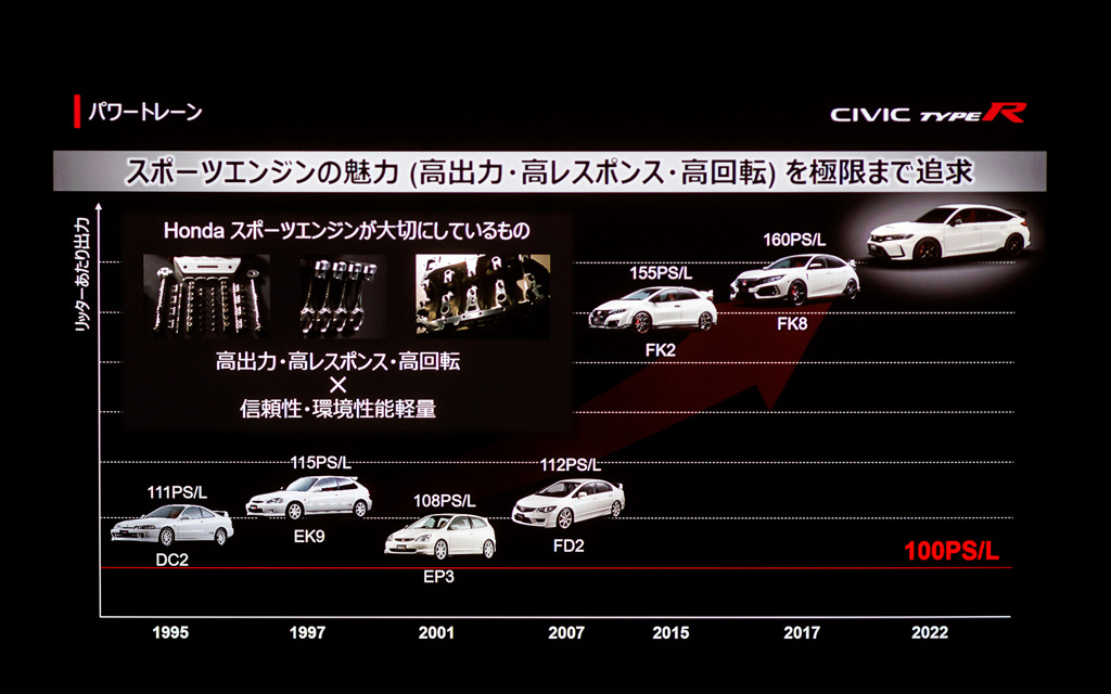 打造出終極燃油性能機器，Honda CIVIC TYPE R 第 11 代全球首發！(圖/CarStuff)