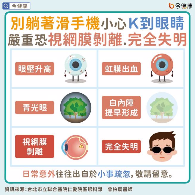 图／今健康提供