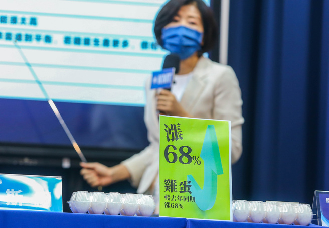 中国国民党21日举行「人民连蛋都吃不起，执政党请「滚蛋」！」记者会，并指出，鸡蛋价格一飞衝天，从农历年前发生「蛋荒」以来，鸡蛋价格没下跌过，仅半年已涨到52元，涨幅将近两成，跟去年同期相比，涨幅更高达68%。台湾已面临严峻通膨风险。（粘耿豪摄）