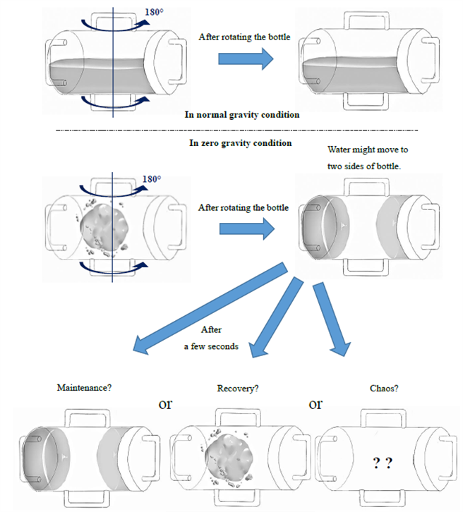 「亚洲创益合作计画」（Kibo-ABC）日前发起在国际太空站（ISS）日本实验舱Kibo的实验计画徵募活动，最后遴选6件实验计画来执行，其中则包含我国中央大学地球科学系一年级学生蔡志群提出的「零重力条件下的水涡」实验。(国研院提供／李侑珊台北传真)
