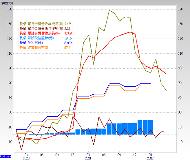 封面故事（图/理财周刊提供）