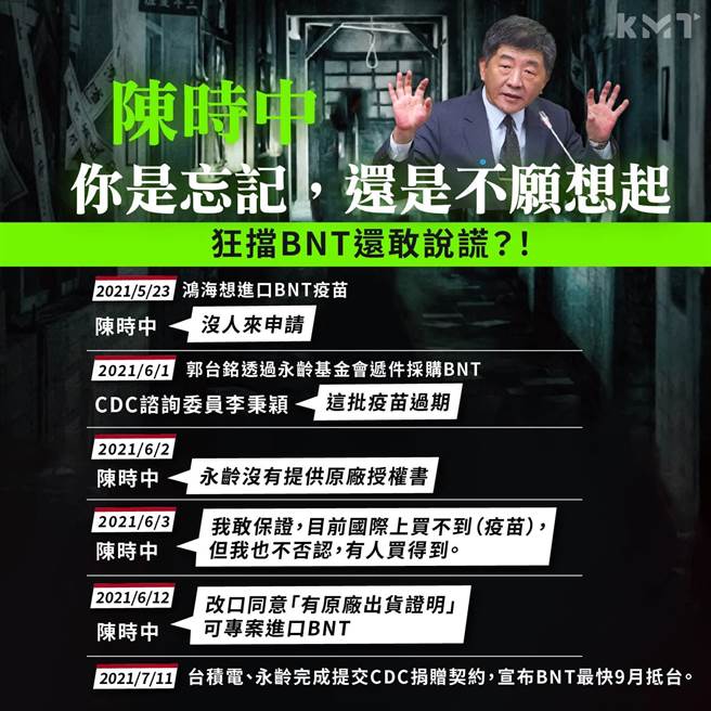 參選台北市長的前衛福部長陳時中遭質疑去年力阻民間採購BNT疫苗，獨厚高端。台北市長柯文哲昨重提此事，陳卻以「我們是被擋，不是我們擋」回應。國民黨晚間在臉書整理民進黨政府去年擋BNT紀要，批陳造謠要自罰300萬元。（截自國民黨臉書）
