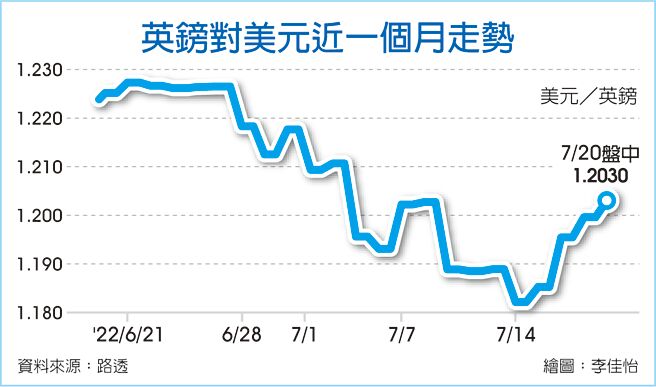 英镑对美元近一个月走势
