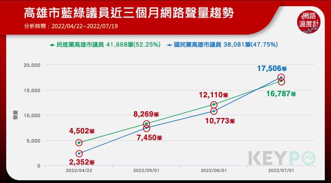 image source：《KEYPO大数据关键引擎》舆情分析系统