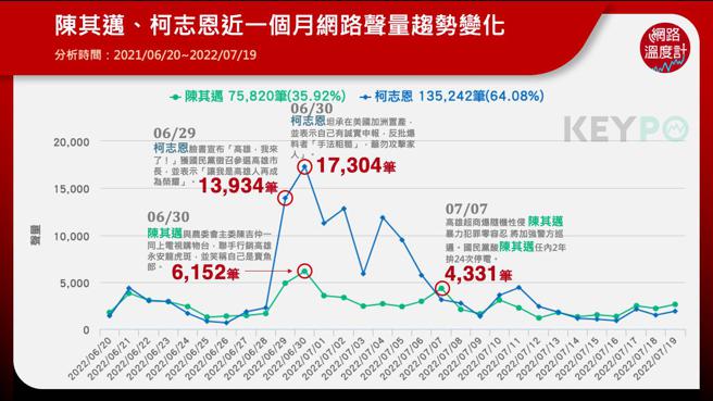 image source:《KEYPO大数据关键引擎》舆情分析系统