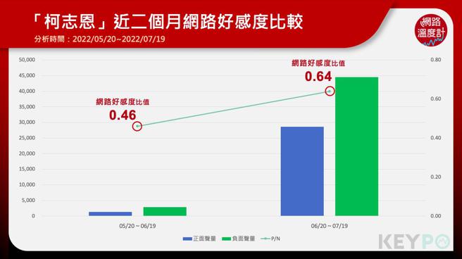 image source:《KEYPO大数据关键引擎》舆情分析系统