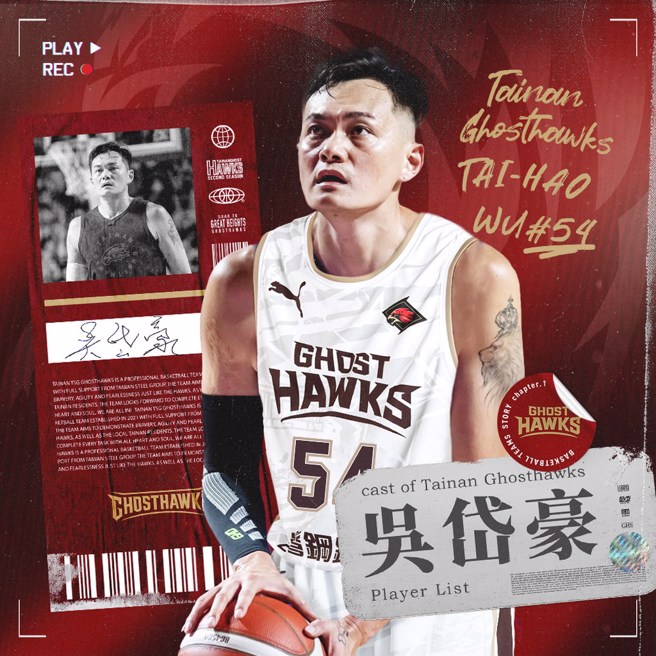 才刚宣布被攻城狮释出的吴岱豪，马上宣告加入台钢猎鹰。(台钢猎鹰提供)