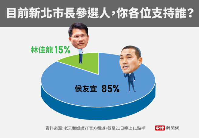目前新北市长参选人，你各位支持谁(制图/陈友龄)