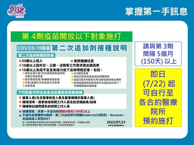 彰化县第4剂开放施打对象施打。（彰化县政府提供／吴敏菁彰化传真）