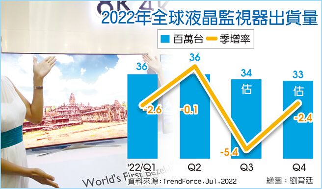 2022年全球液晶监视器出货量