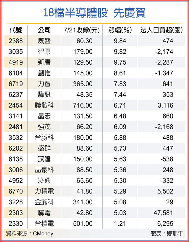 18檔半导体股 先庆贺