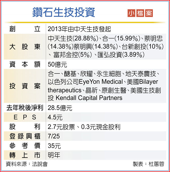 鑽石生技投資小檔案