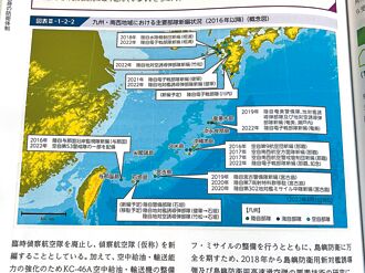 日本防衛白皮書關注台灣安全 陸不滿提交涉