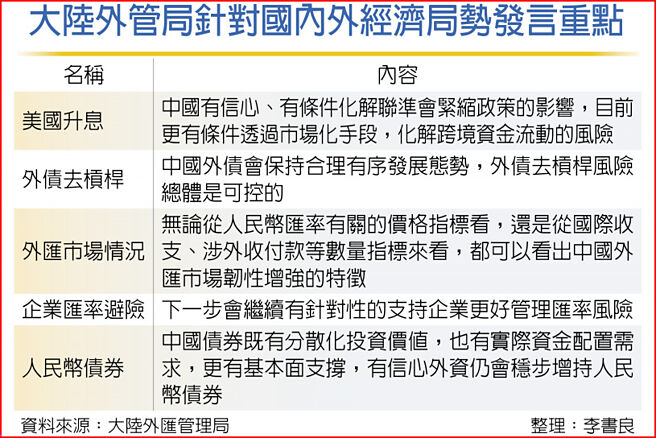 大陆外管局针对国内外经济局势发言重点