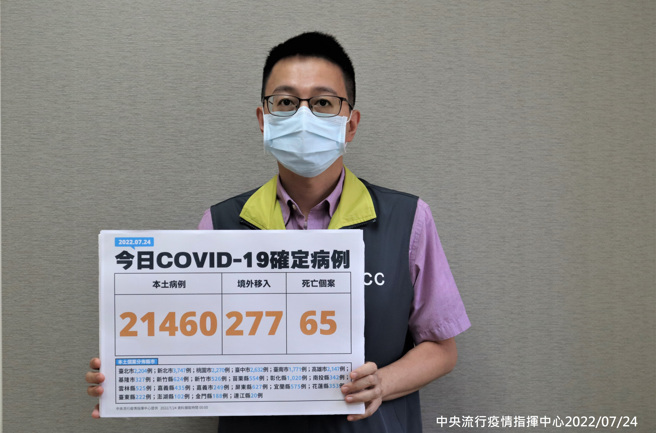 国内今本土确诊新增21460例，65人死亡。(指挥中心提供)