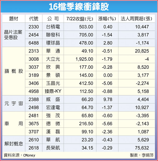 16檔季线衝锋股
