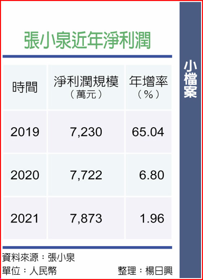 张小泉近年净利润