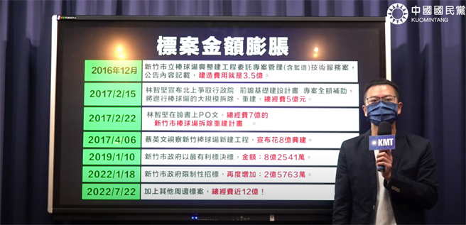 国民党质疑新竹球场预算膨涨。（国民党提供）