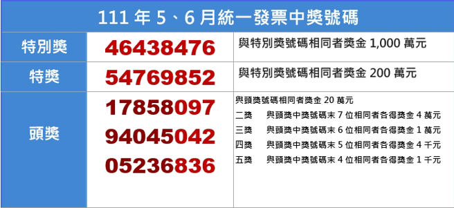 统一发票奖号。