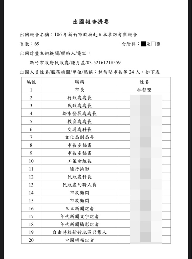 2017年「新竹市政府赴日本参访考察报告」，名单有林智坚市长等24位人员。（图／取自新竹市政府官网）
