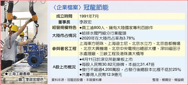 　〈企業檔案〉冠龍節能
　●上海工廠產線。圖／李政宏提供