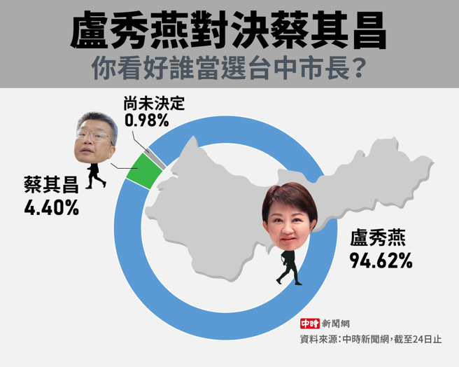 卢秀燕对决蔡其昌，你看好谁当选台中市长？(制图/陈友龄)