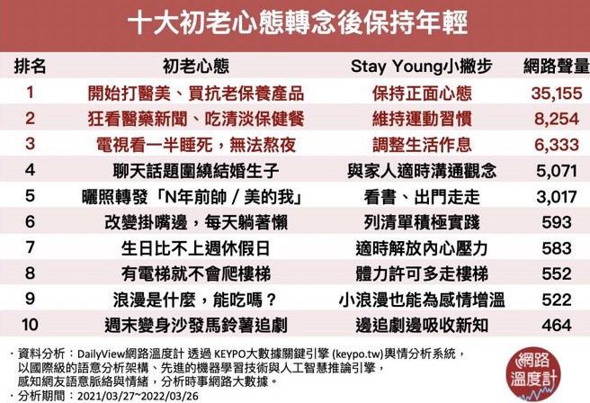 （图/ 网路温度计）