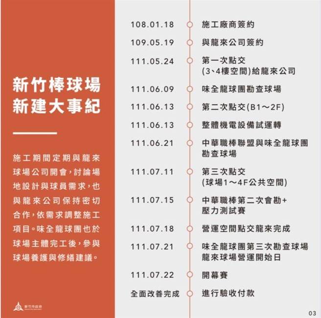 新竹市政府说明球场整建大事纪时间表。（新竹市政府提供／陈育贤新竹传真）