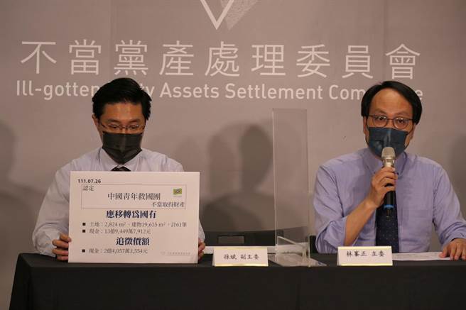 行政院党产会今日召开委员会议决议，认定救国团现有财产为不当取得财产。（张薷摄）