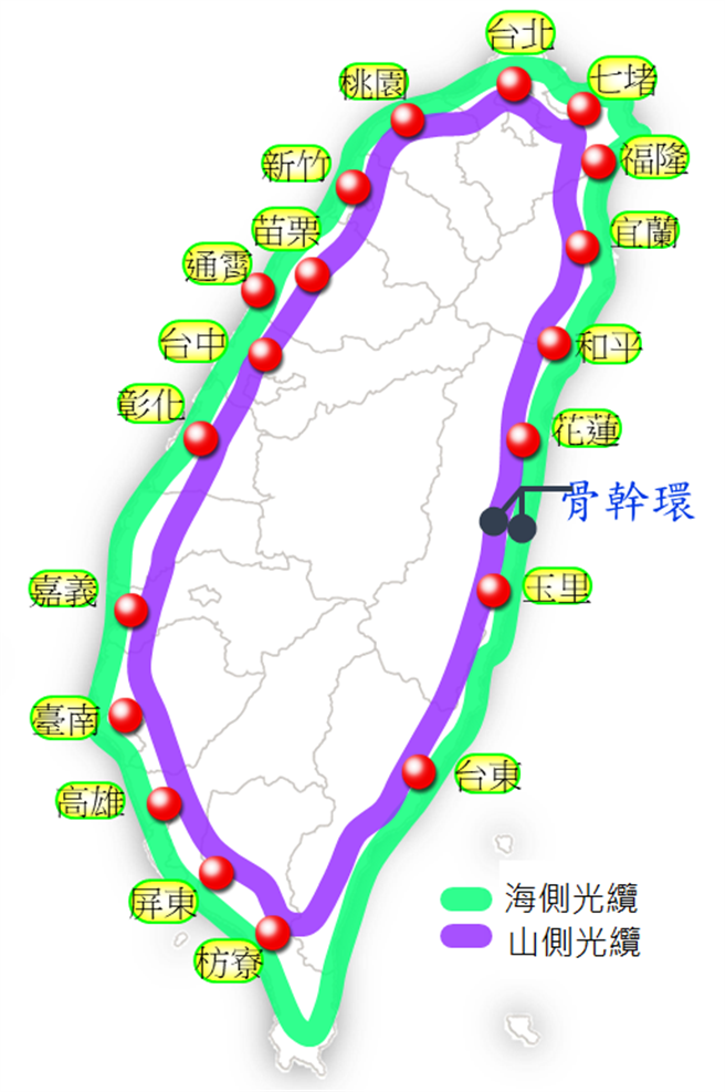 台鐵環島光纖更新進度近8成預計11月完工 生活 中時