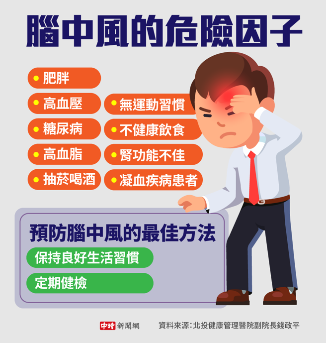 脑中风的危险因子（制图／陈友龄）