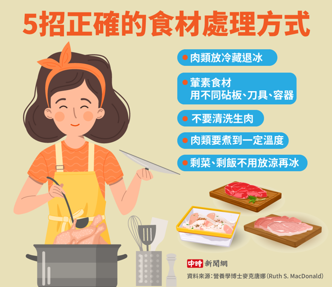 (图/中时新闻网陈友龄制图)