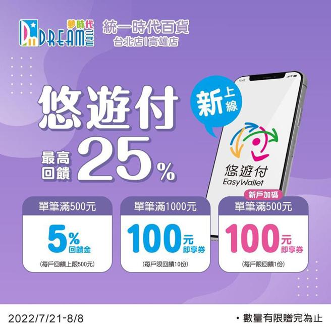 （统一时代百货、高雄梦时代悠游付上线，笔笔5％回馈。图／悠游卡公司提供）