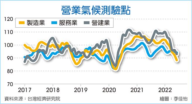 营业气候测验点