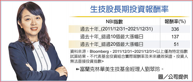 生技股长期投资报酬率富兰克林华美生技基金经理人刘翠玲。图／公司提供
