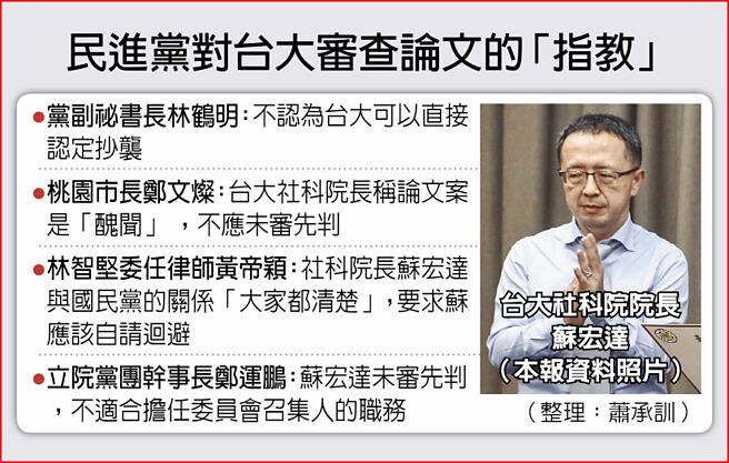 民进党对台大审查论文的「指教」