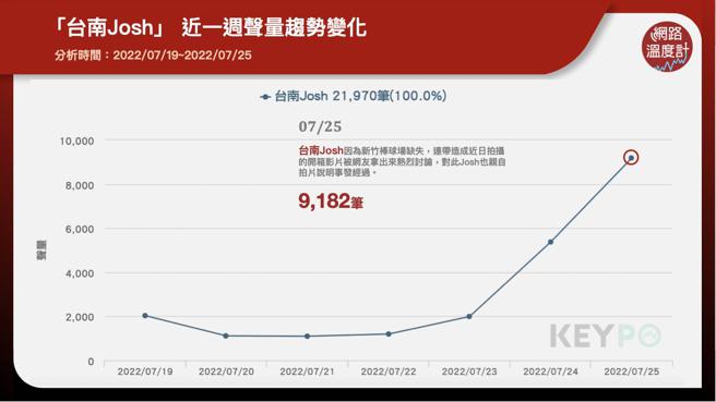 image source:《KEYPO大數據關鍵引擎》輿情分析系統