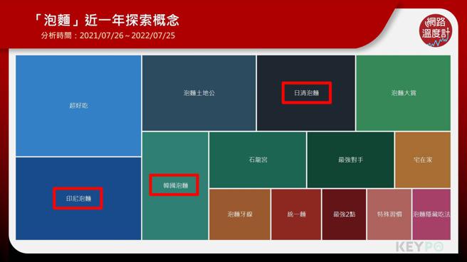 image source: 《KEYPO大数据关引擎》舆情分析系统