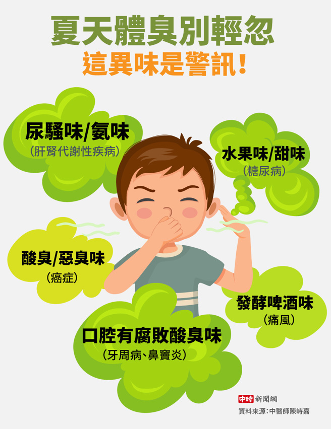 體臭也代表身體出現問題（製圖/陳友齡）