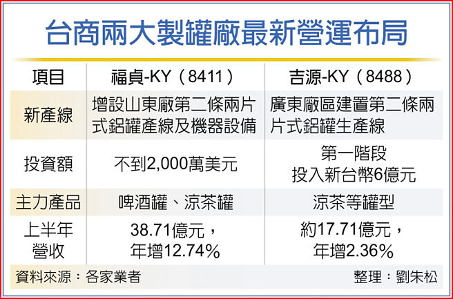 台商两大制罐厂最新营运布局