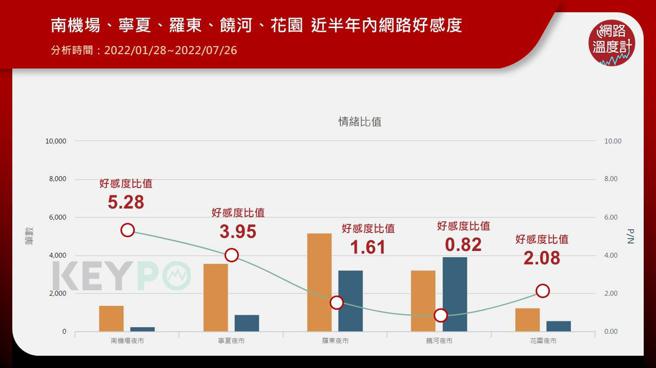 image source：《KEYPO大数据关键引擎》舆情分析系统