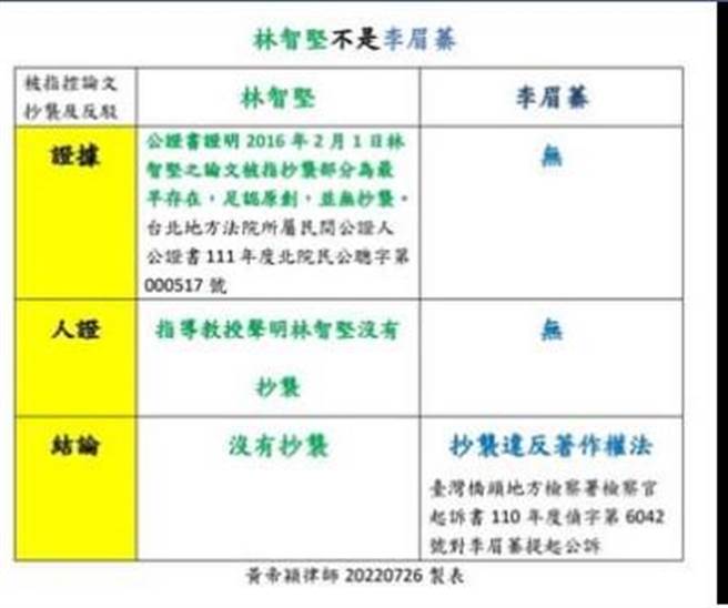 黄帝颖制作表格说明林智坚与李眉蓁论文案不同之处。(杨宗灏翻摄)