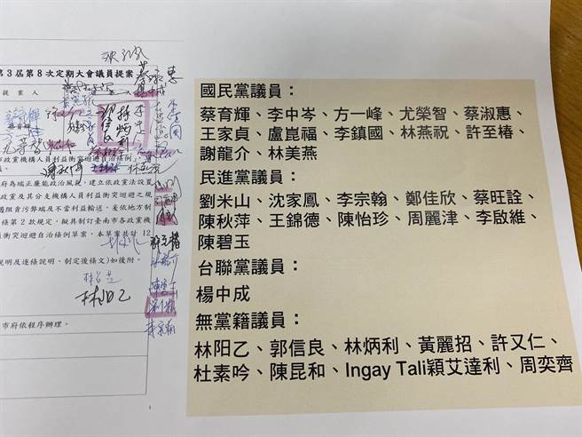 台南市议员蔡育辉今天提案「政党机构人员利益衝突迴避自治条例」，获得33名议员连署。(曹婷婷摄)