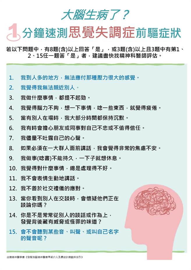 台湾精神医学会提供简易量表，民眾可自我评估15项思觉失调症前驱期症状。（台湾精神医学会提供）