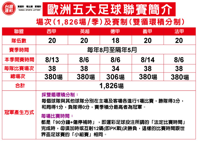 欧洲足球五大联赛简介